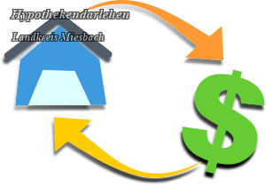 Hypothekendarlehen - Lk. Miesbach